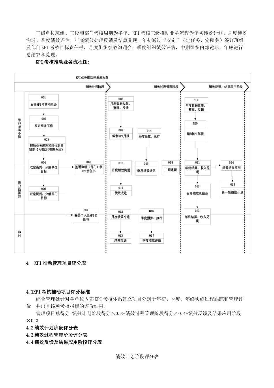某集团公司KPI考核推进评价办法_第2页