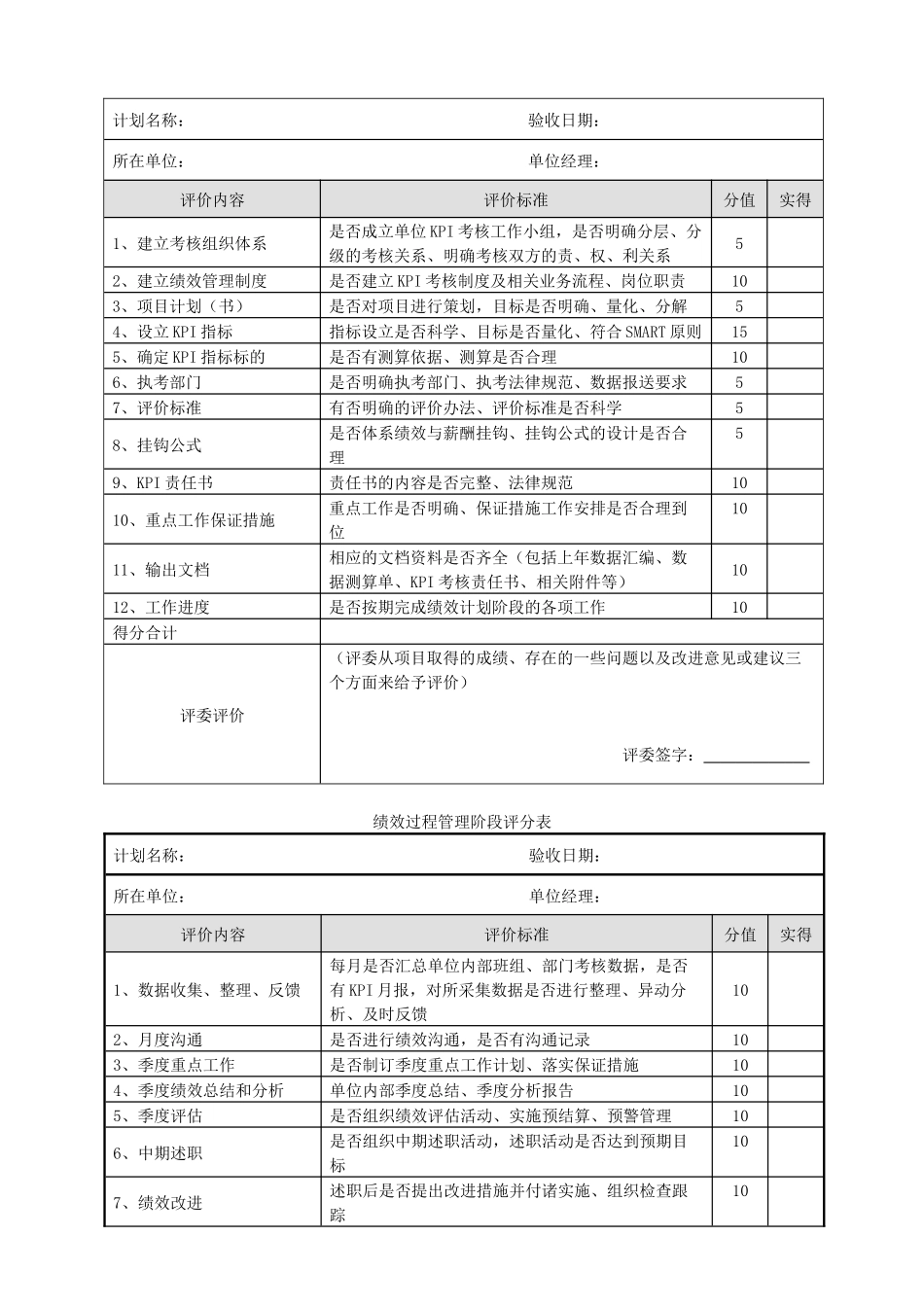 某集团公司KPI考核推进评价办法_第3页