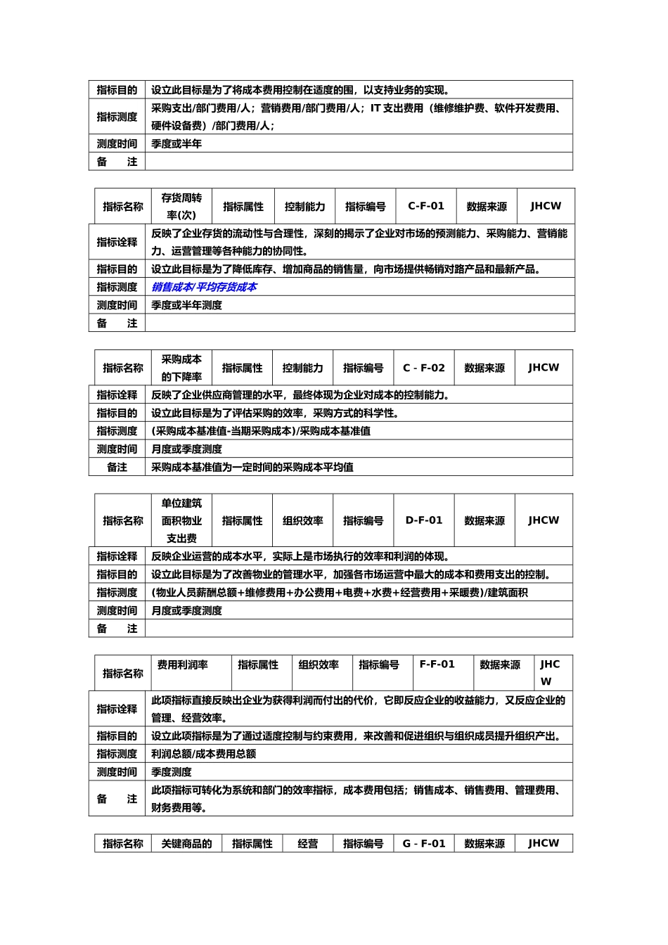 某集团关键业绩指标手册范本_第2页