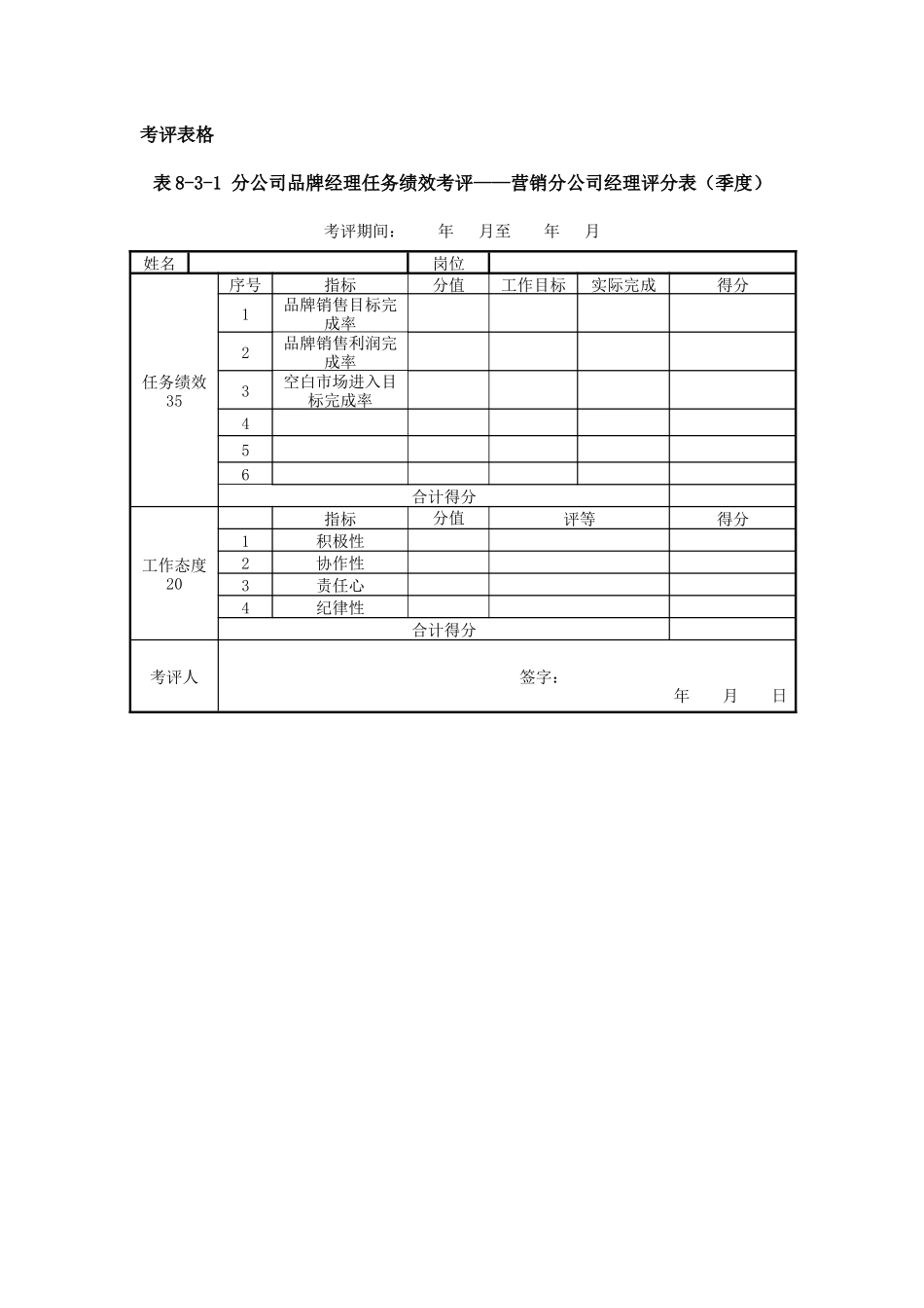 某集团分公司品牌经理考评汇总表_第2页