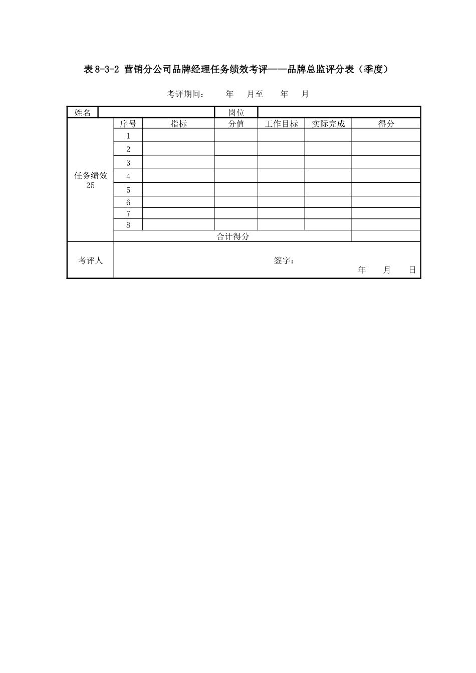 某集团分公司品牌经理考评汇总表_第3页