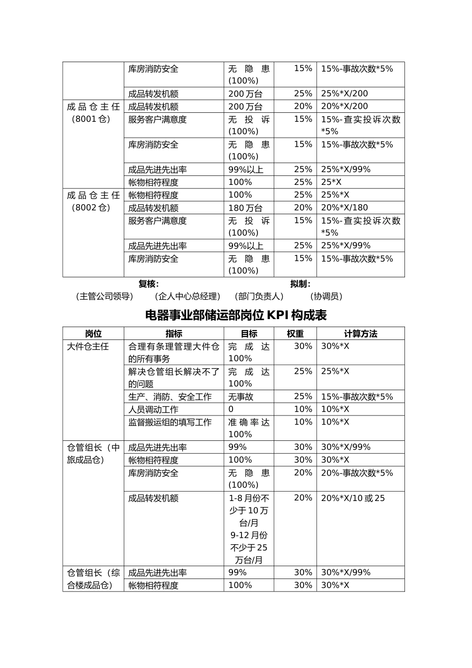 某集团各部门KPI汇总_第3页