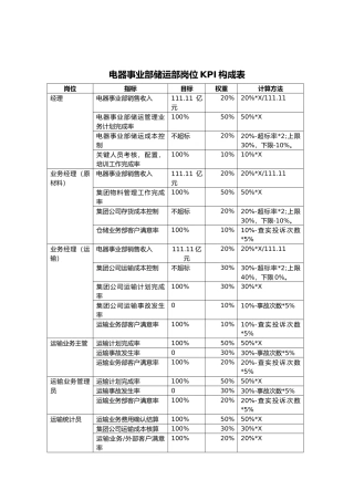 某集团各部门KPI汇总