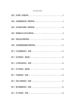 某集团岗位绩效评量表汇集