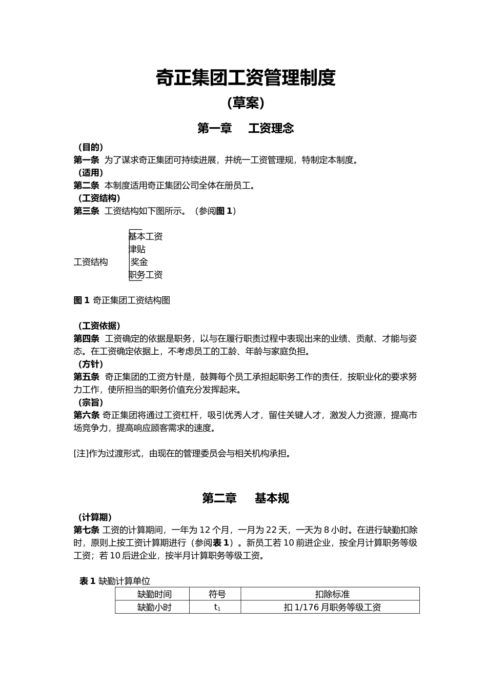 某集团工资管理制度_第1页