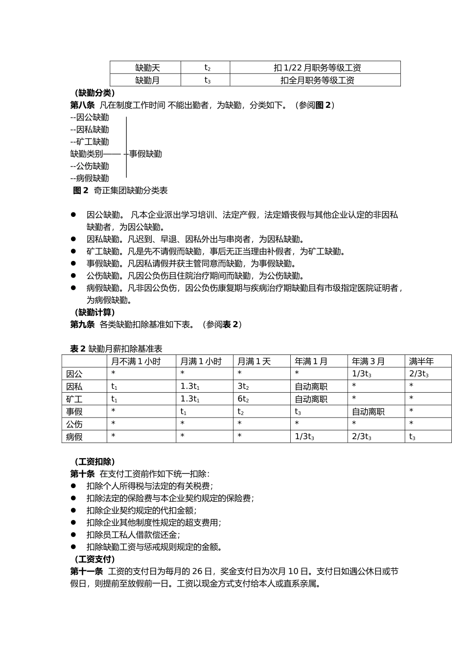 某集团工资管理制度_第2页