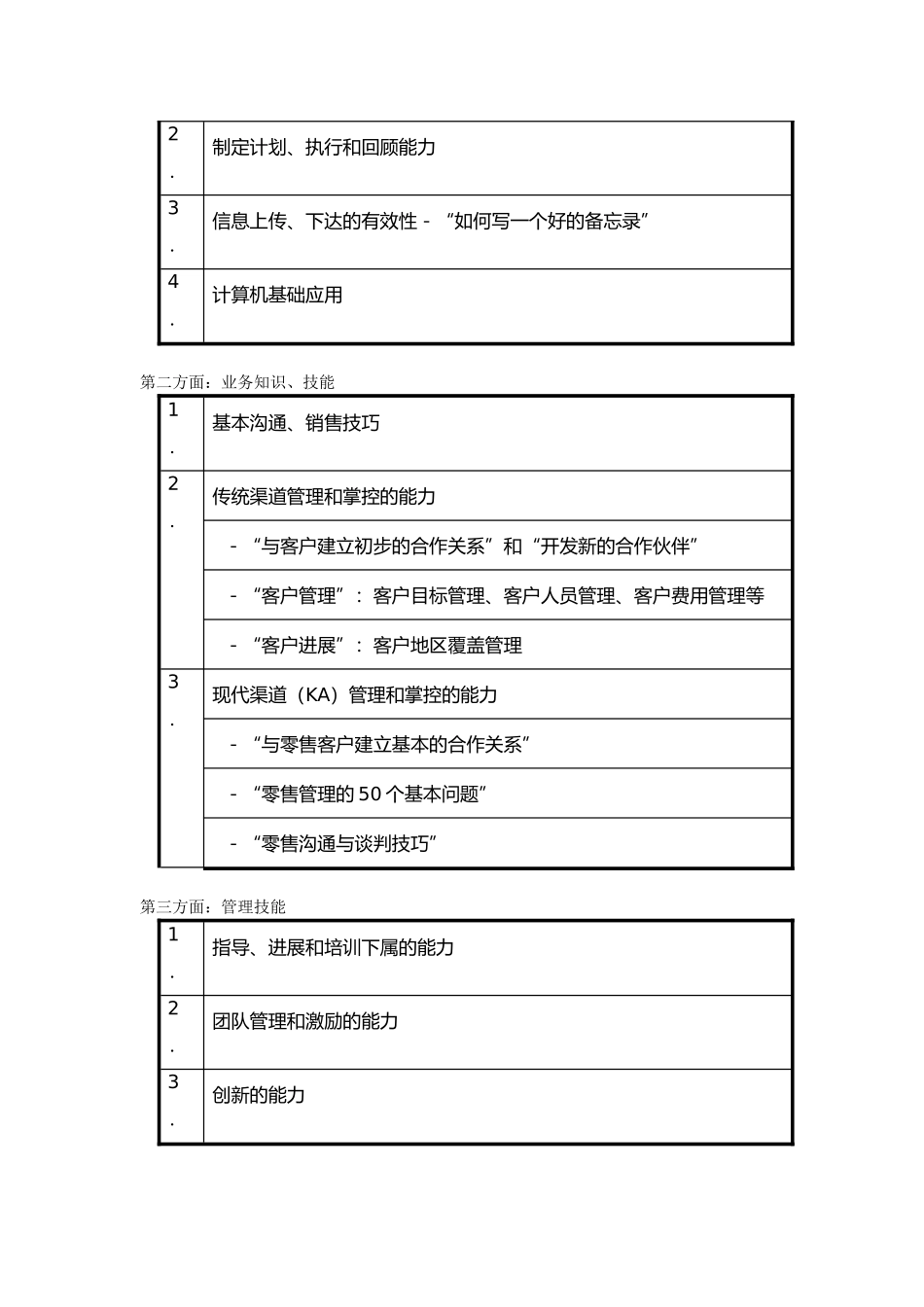 某集团年度营销人员培训计划_第3页