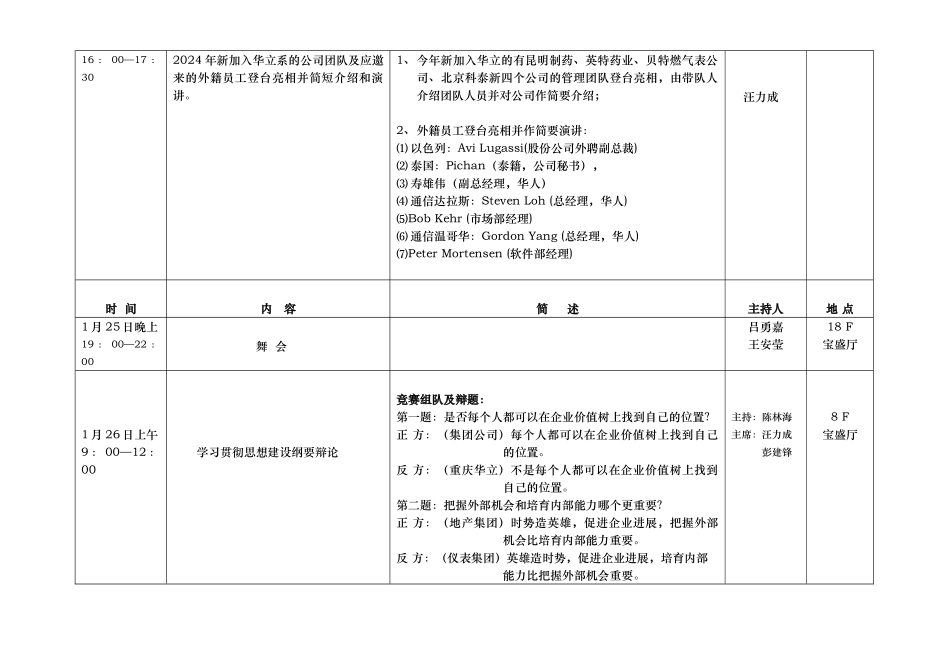 某集团年度论坛策划案_第2页