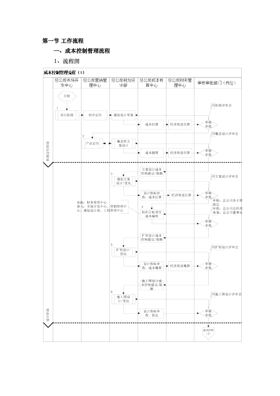 某集团成本管理制度奖罚准则_第2页
