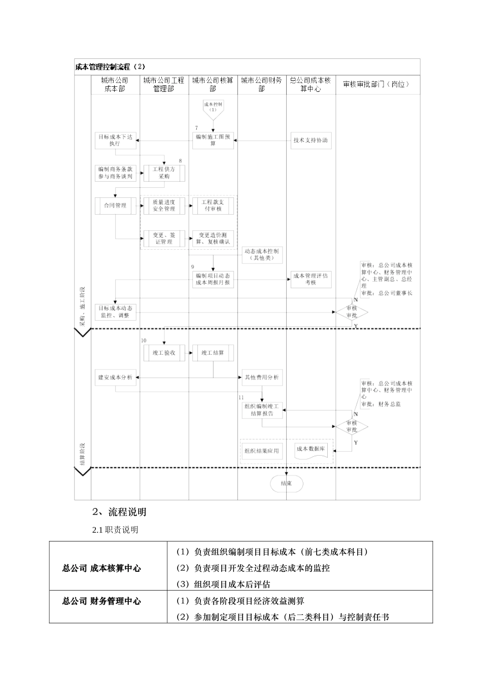 某集团成本管理制度奖罚准则_第3页
