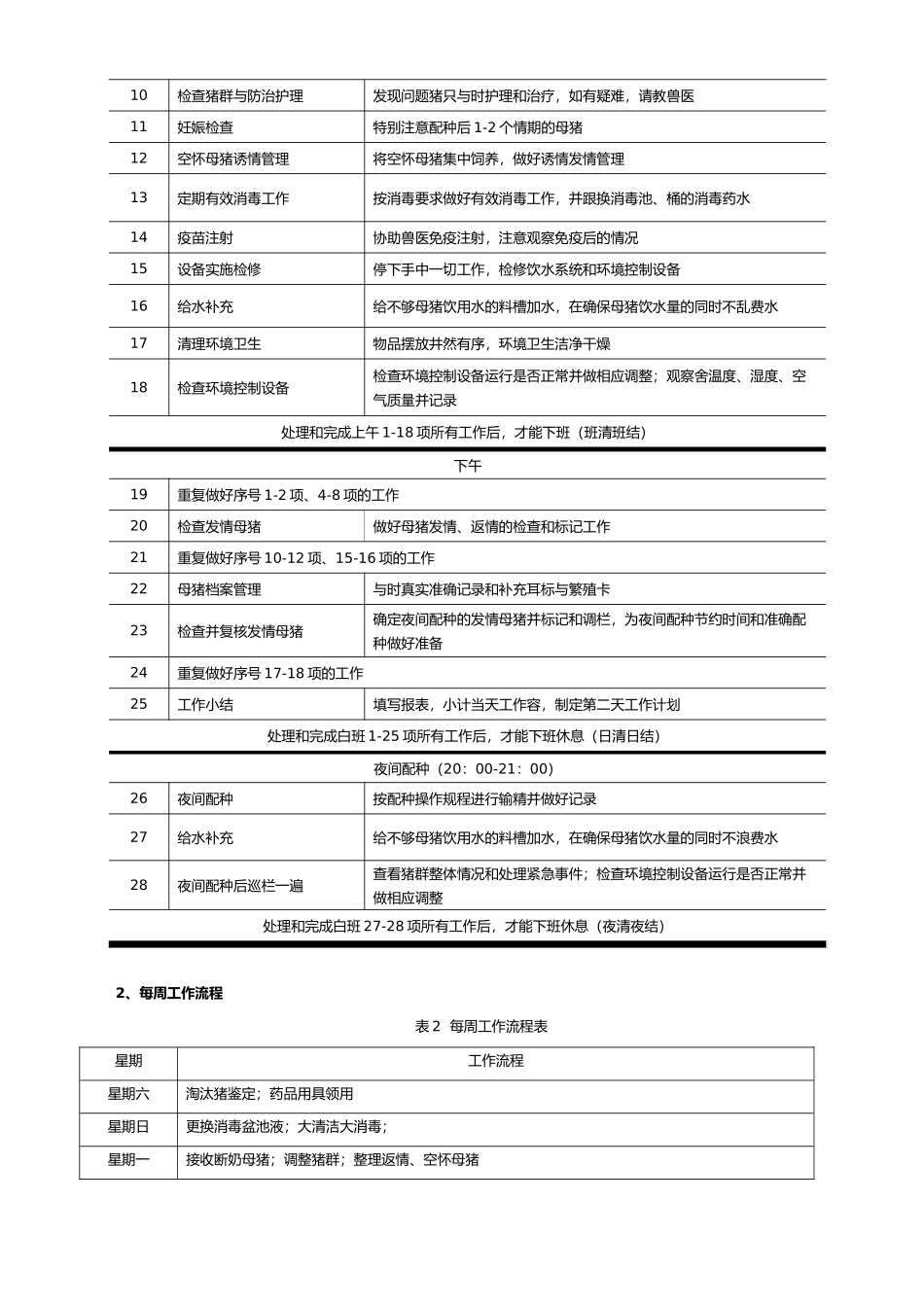 某集团标准化猪场饲养管理操作规程完整_第2页