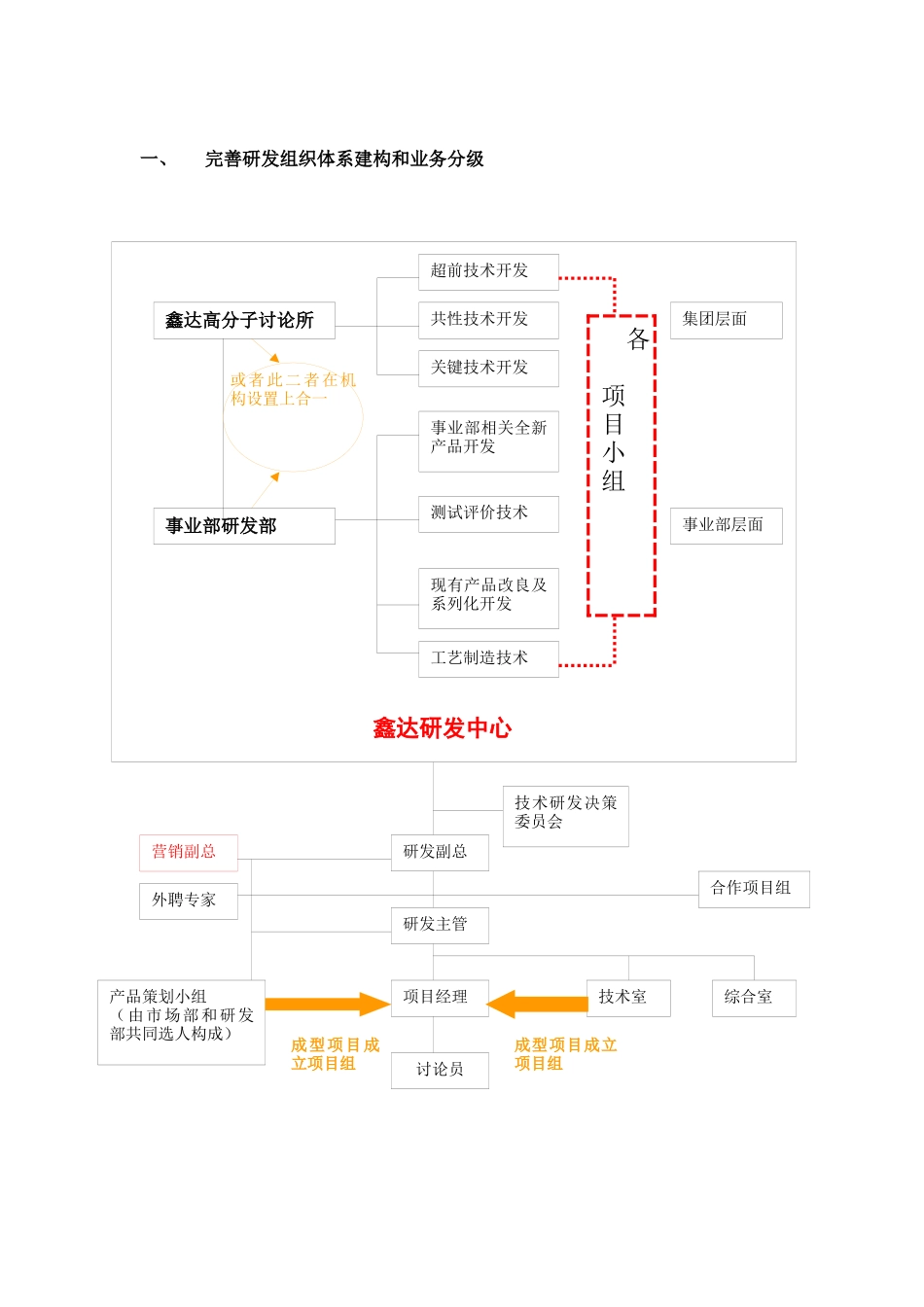 某集团研发部研究方案建议书_第3页