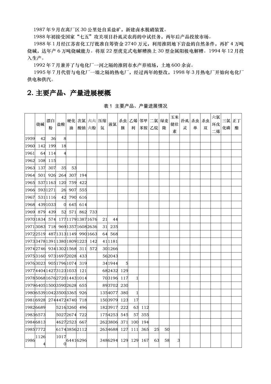 某集团的核心能力与发展战略研究_第2页