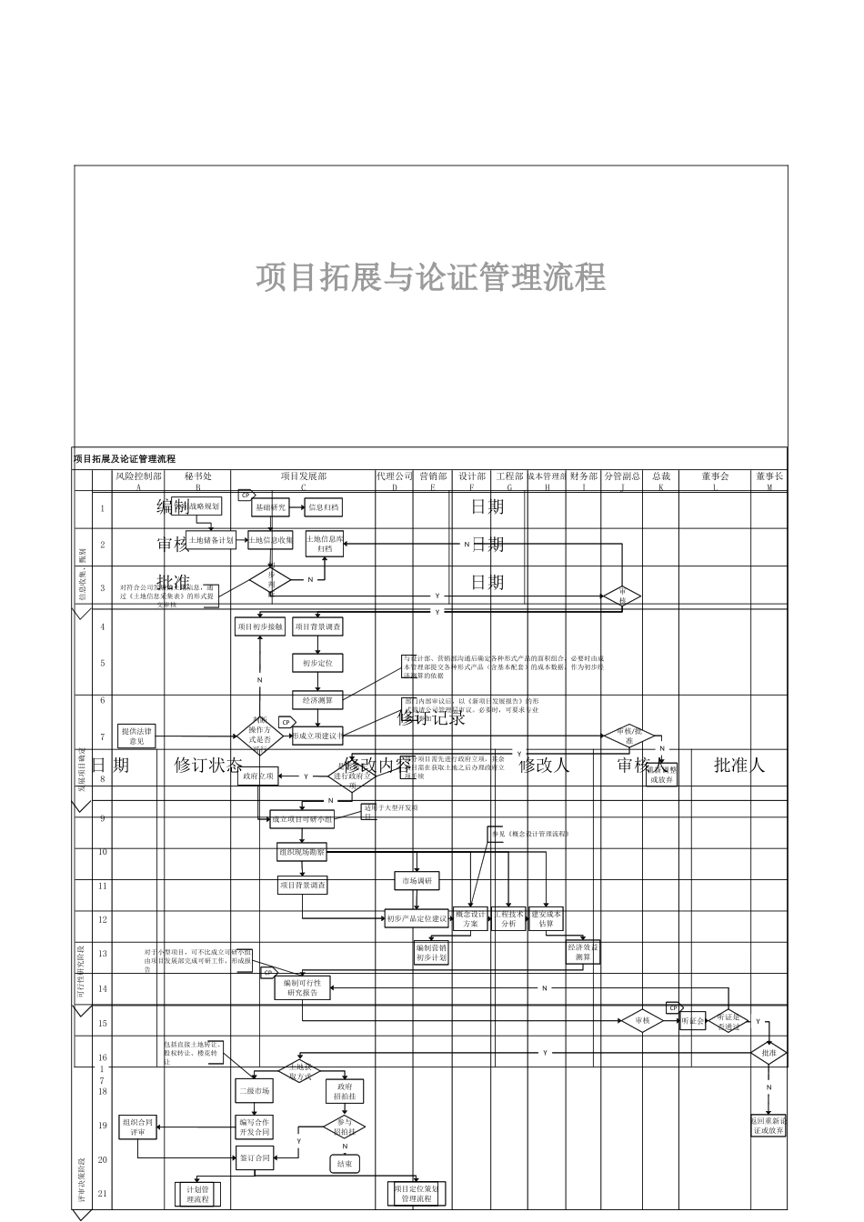 某集团管理流程概述_第2页