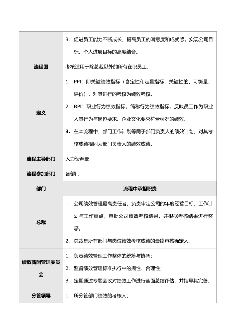 某集团绩效管理流程图_第2页