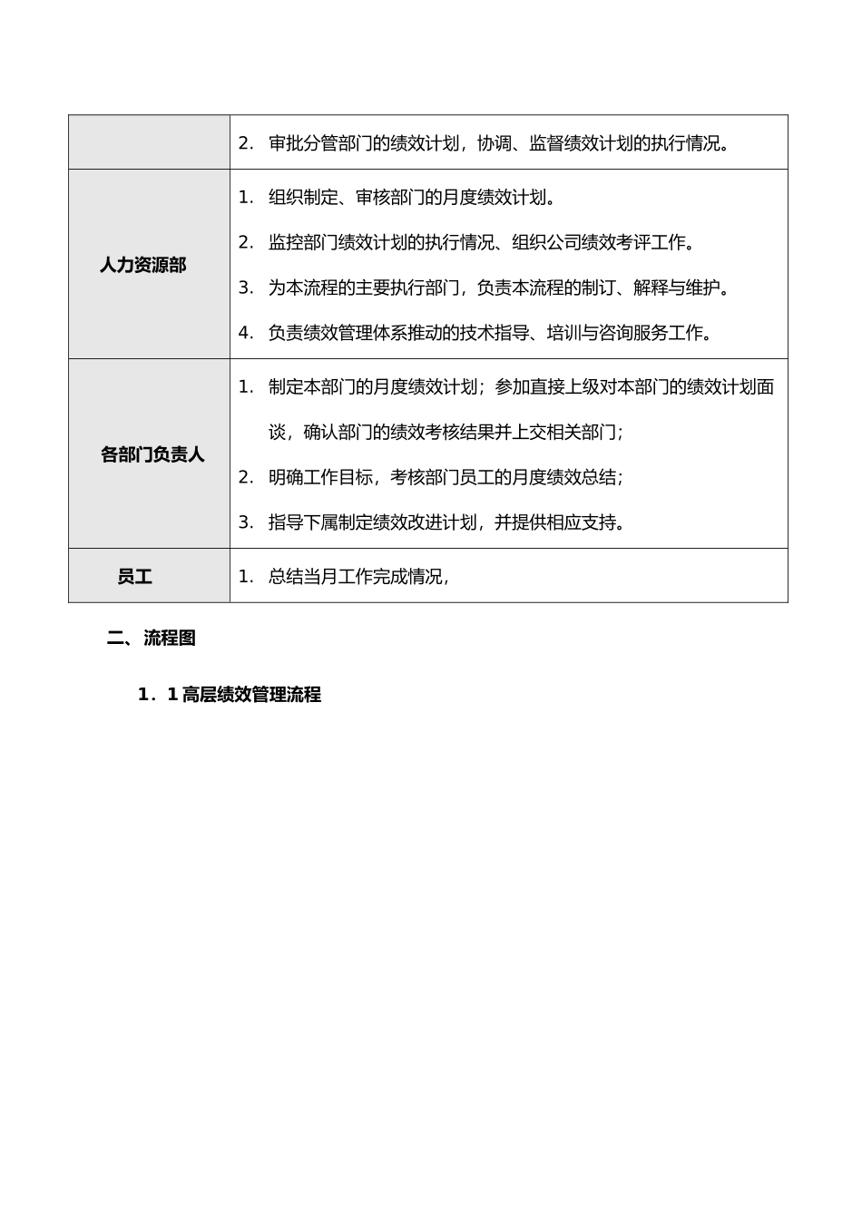 某集团绩效管理流程图_第3页