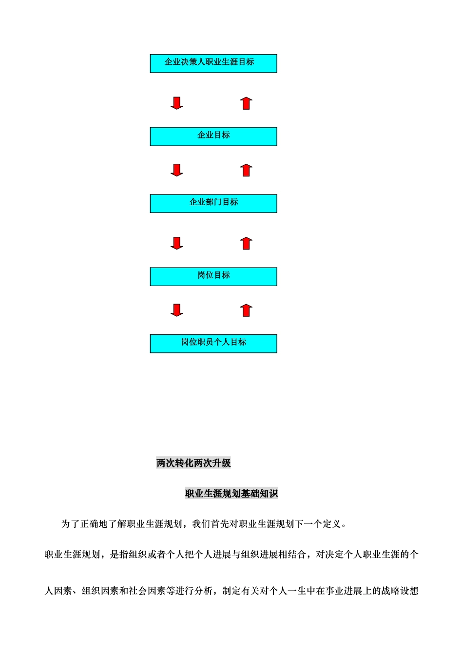 某集团职员的职业生涯规划_第3页