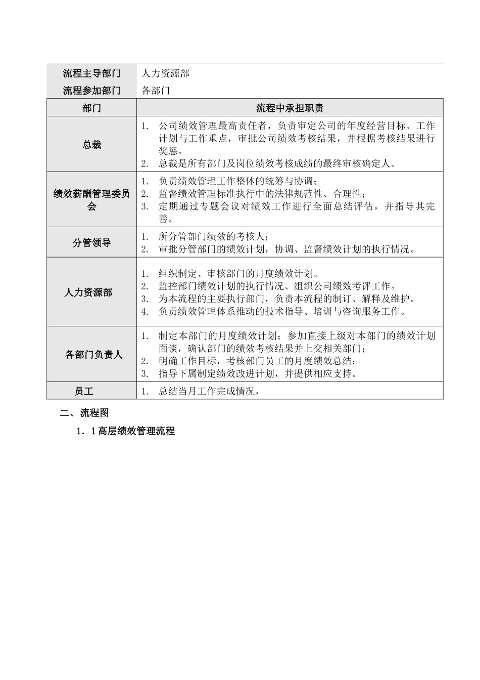 某集团绩效管理流程_第2页