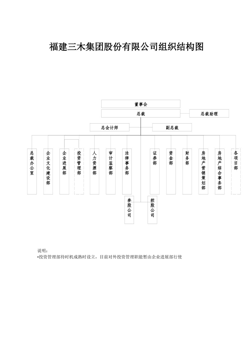 某集团股份有限公司部门职责文件_第3页