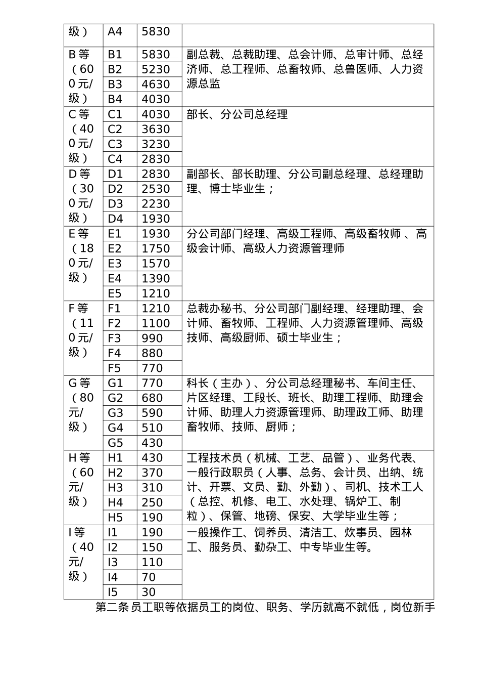 某集团薪酬管理制度_第3页