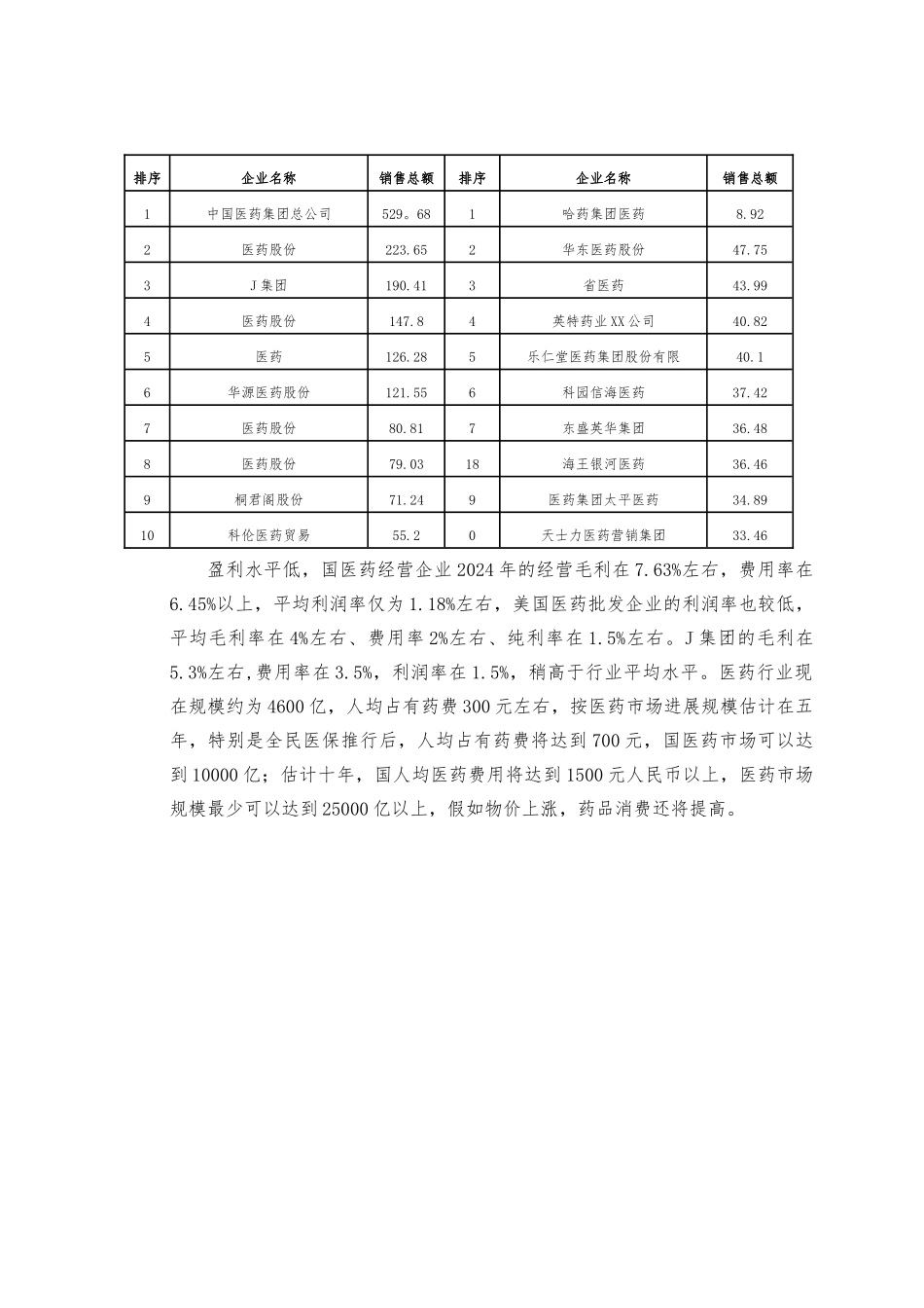 某集团股份有限公司组织架构分析教材_第3页