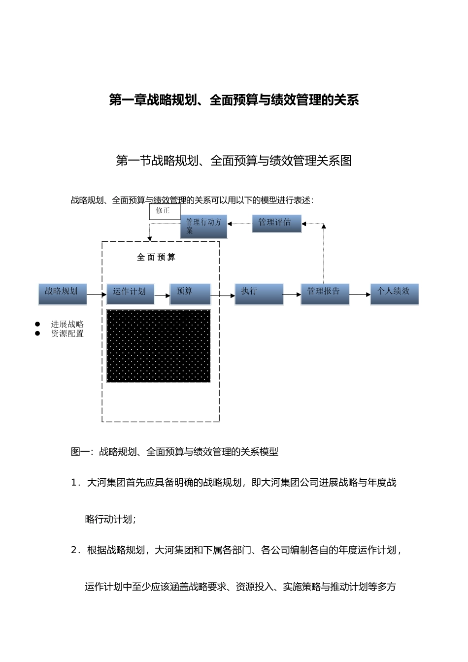 某集团预算编制手册范本_第3页