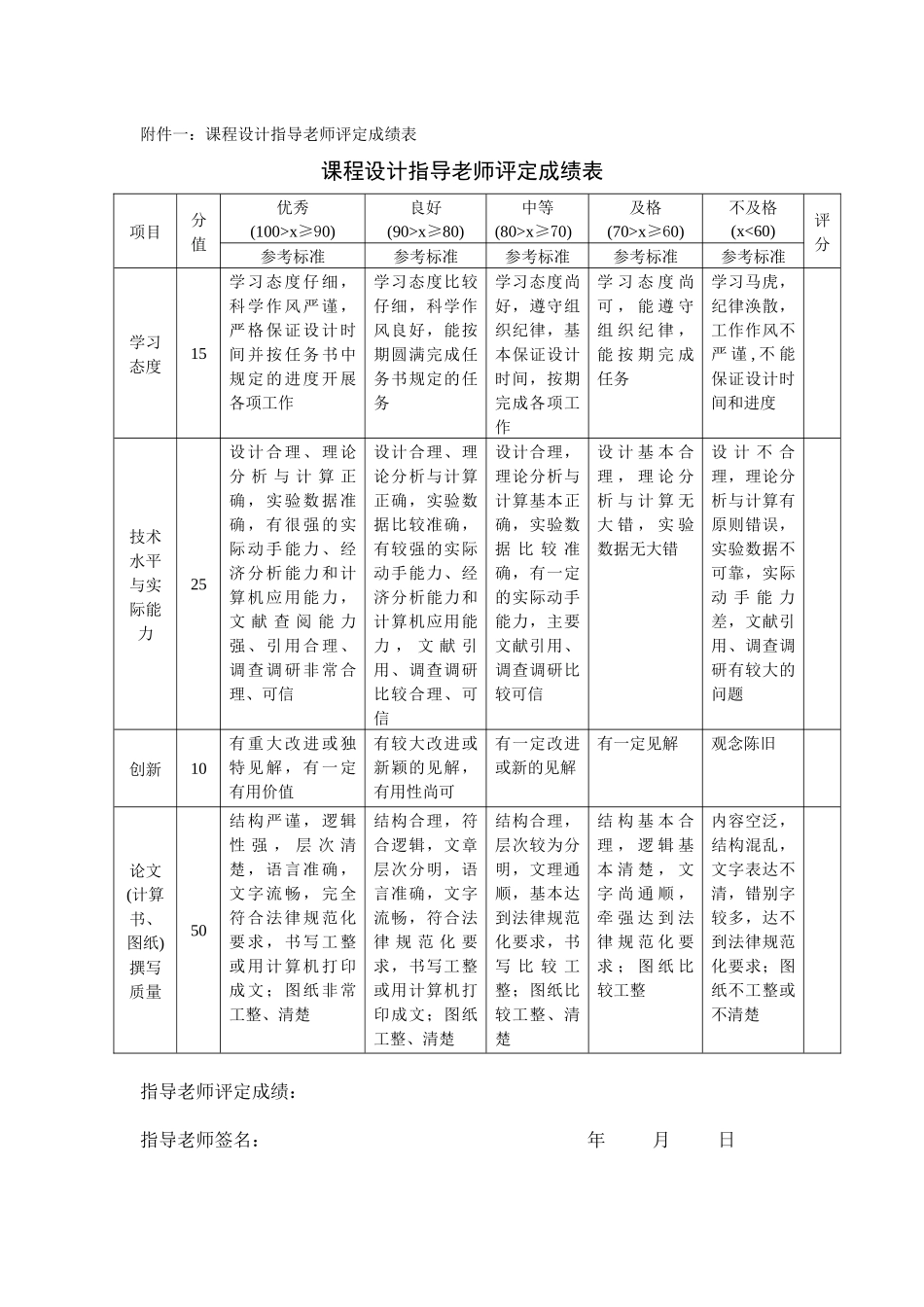 某项目施工招标及投标文件的编制_第2页