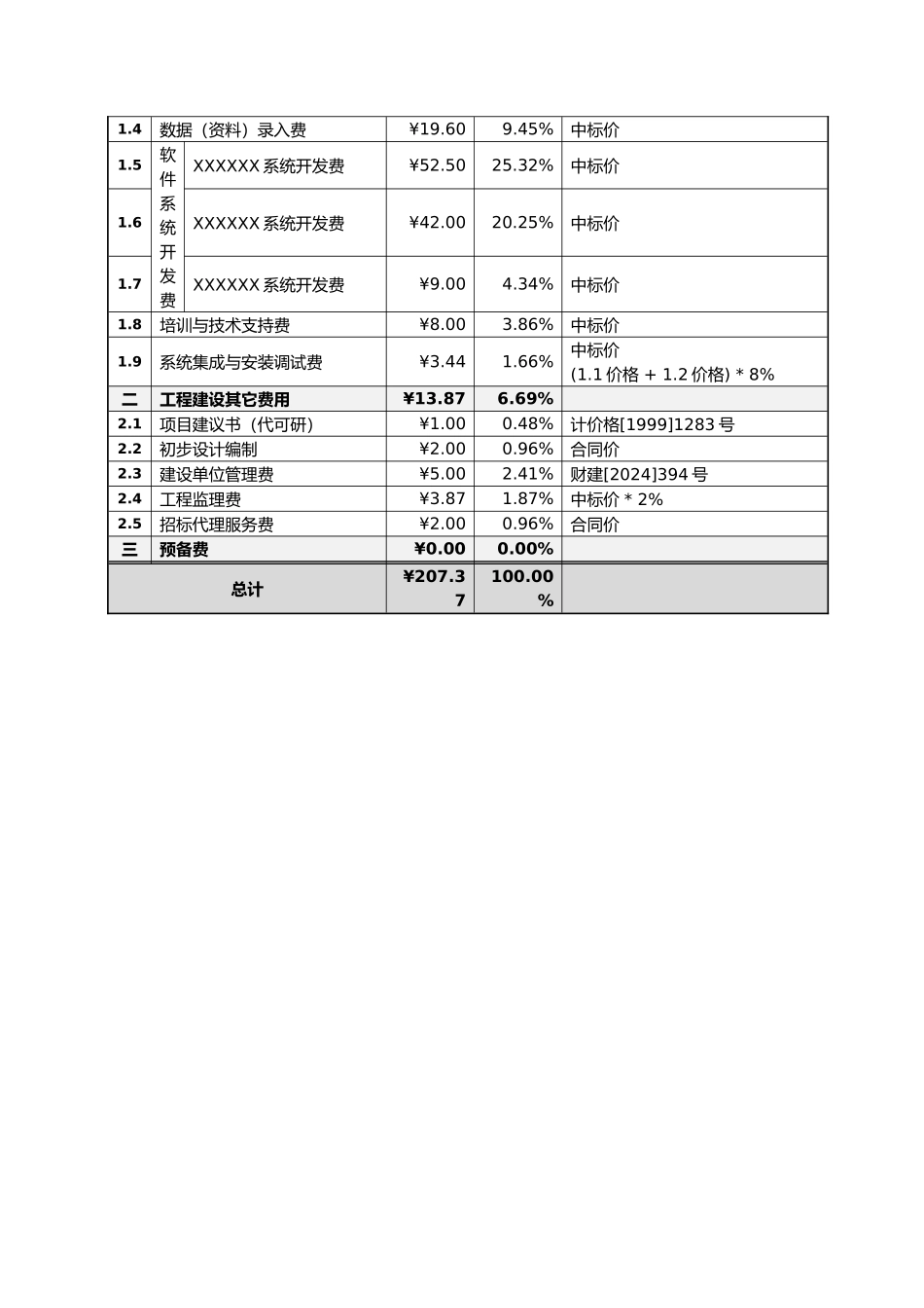 某项目投资概算_第3页