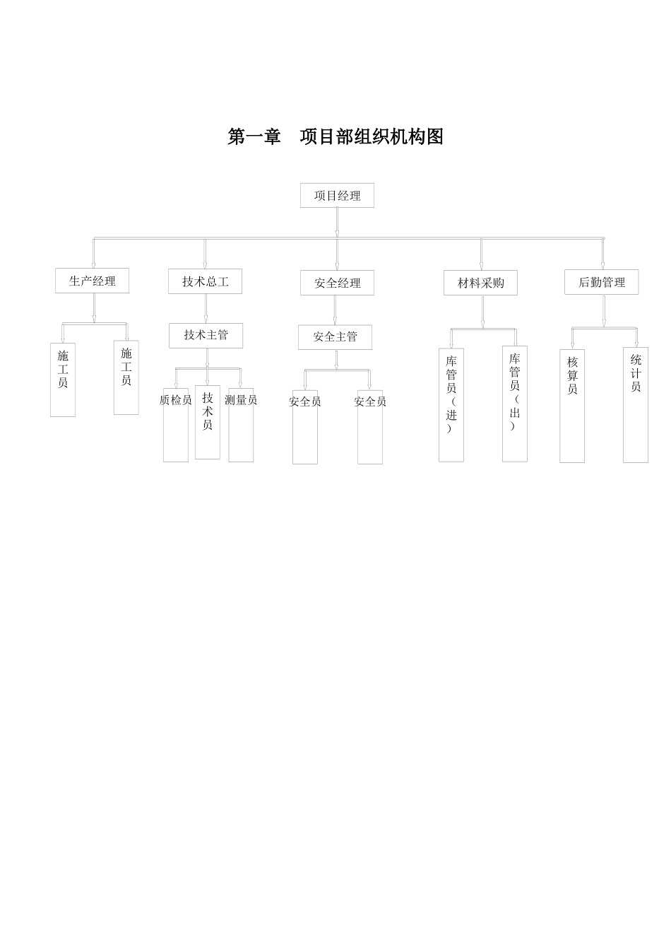 某项目管理计划及相关流程概述_第3页