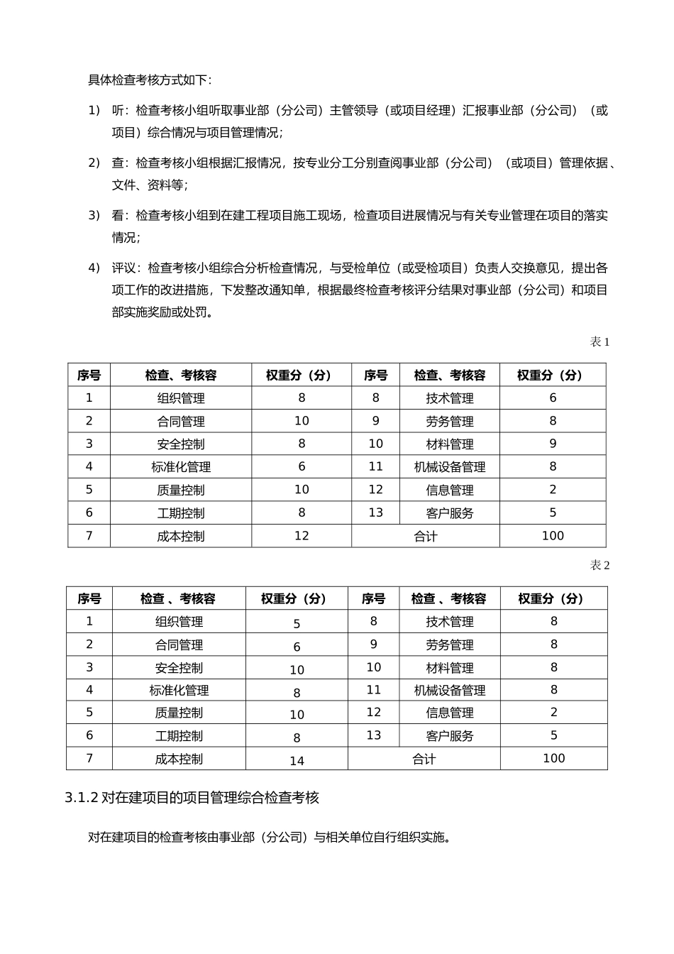 某项目管理检查与考核办法_第2页
