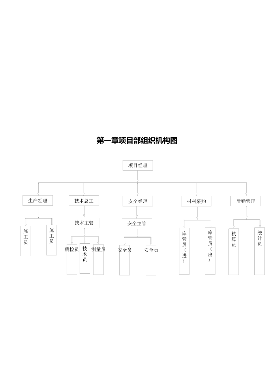 某项目管理计划与相关流程概述_第3页