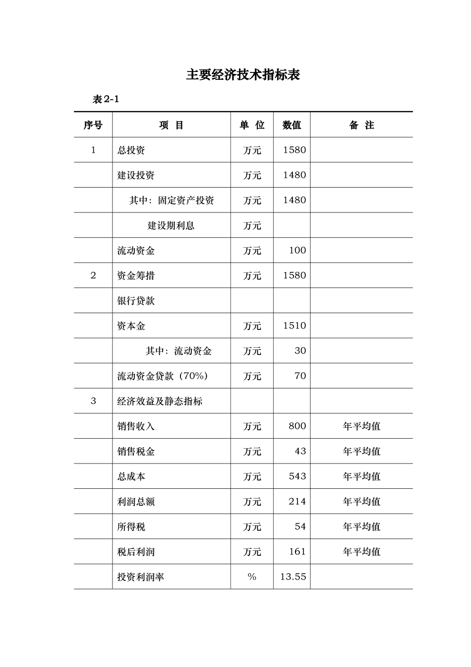 某项目资金申请报告_第3页