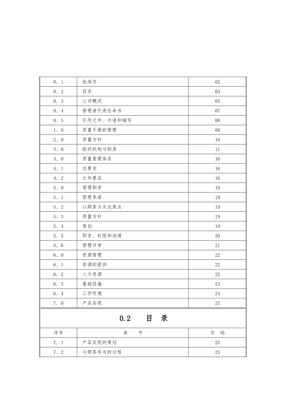 某食品公司ISO质量管理手册范本_第3页