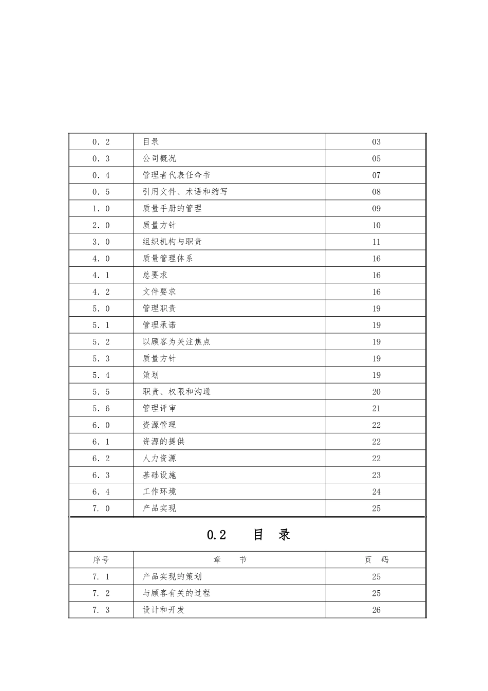 某食品公司的全套ISO体系质量手册范本_第3页
