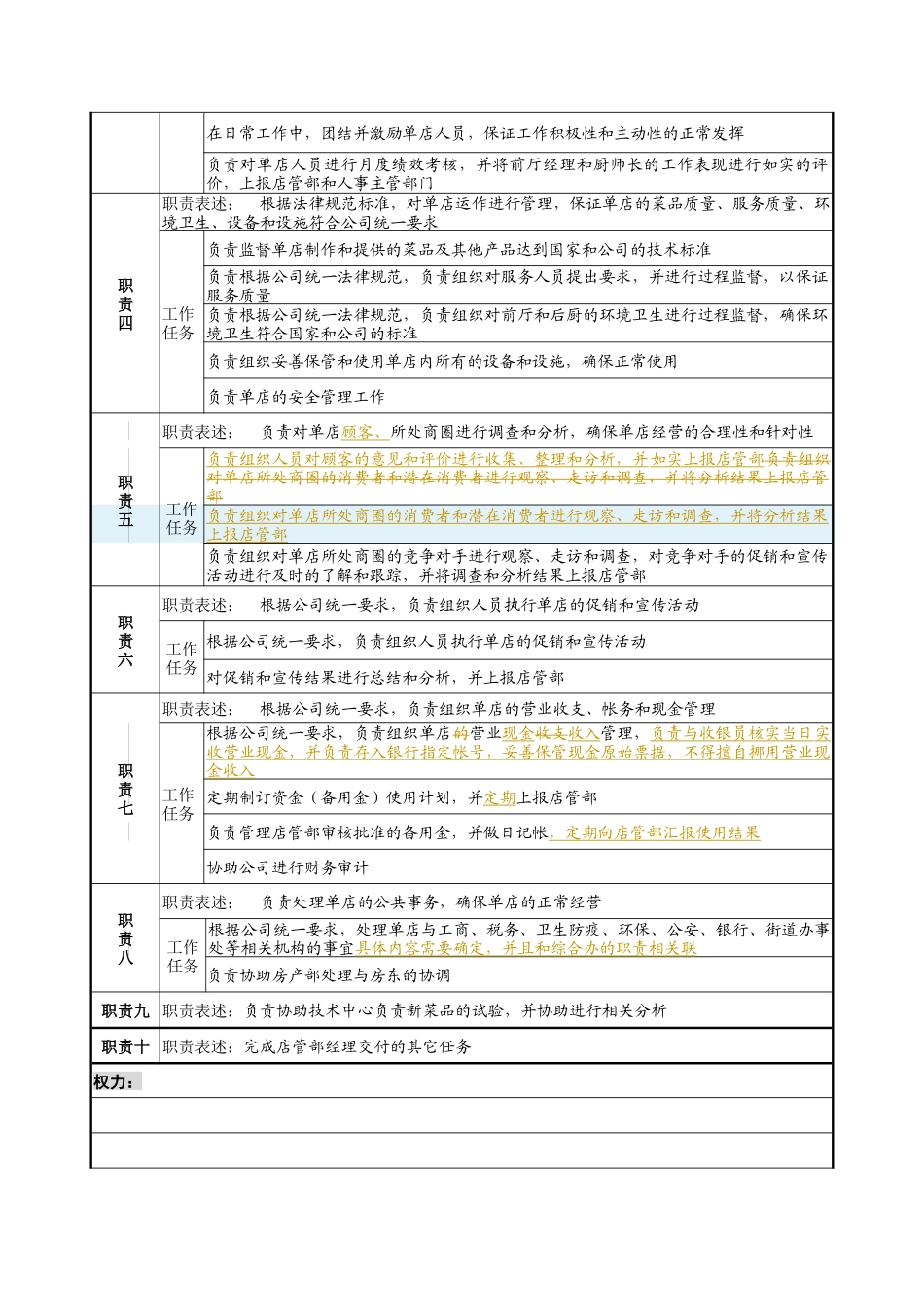 某餐饮企业单店经理岗位说明书_第2页