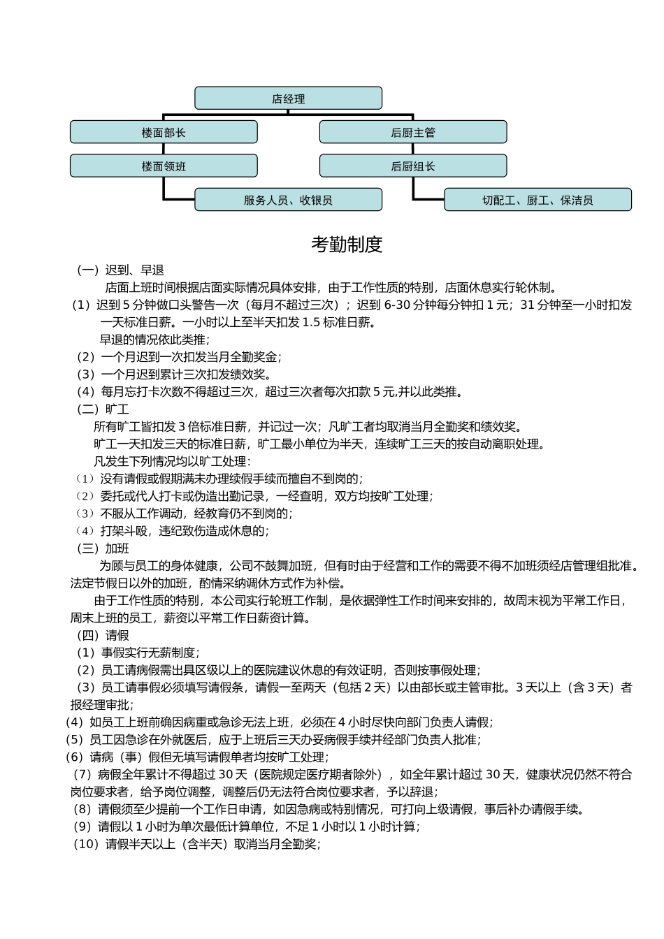 某餐饮管理有限公司营运手册范本_第3页
