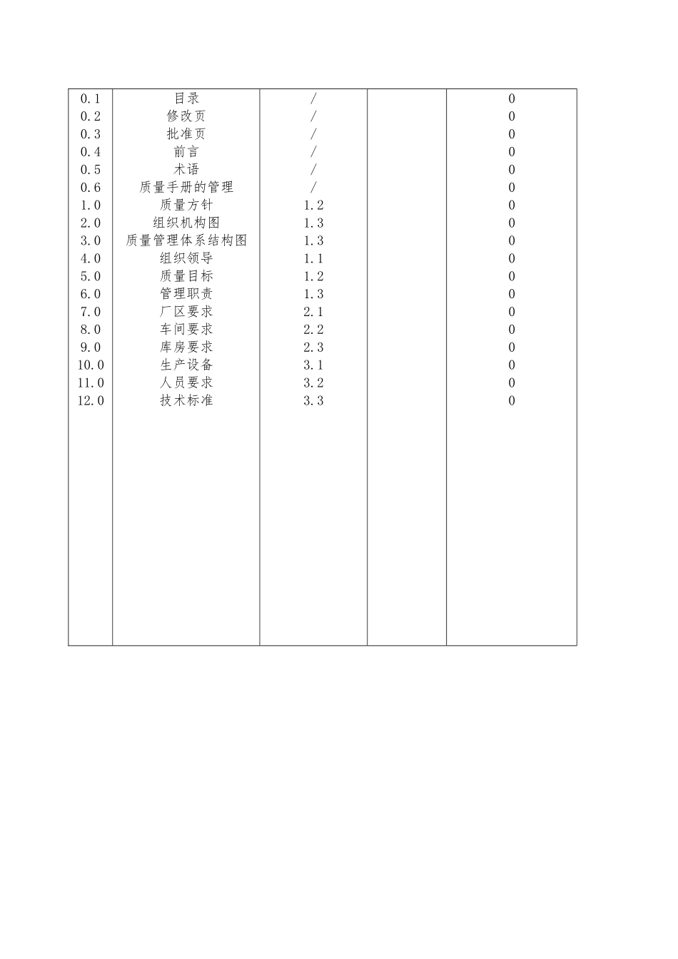 某饮料食品厂质量手册范本_第2页