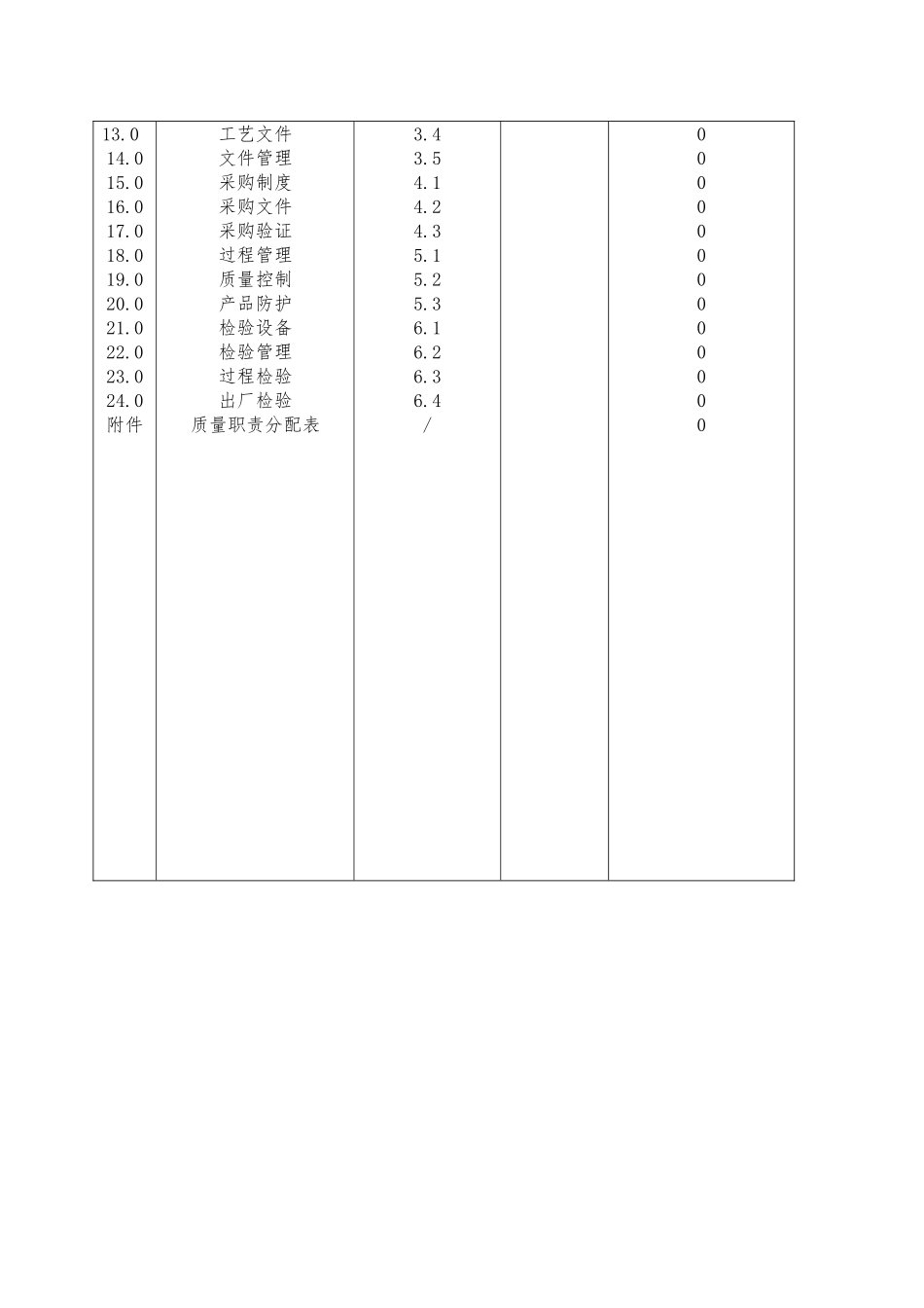 某饮料食品厂质量手册范本_第3页