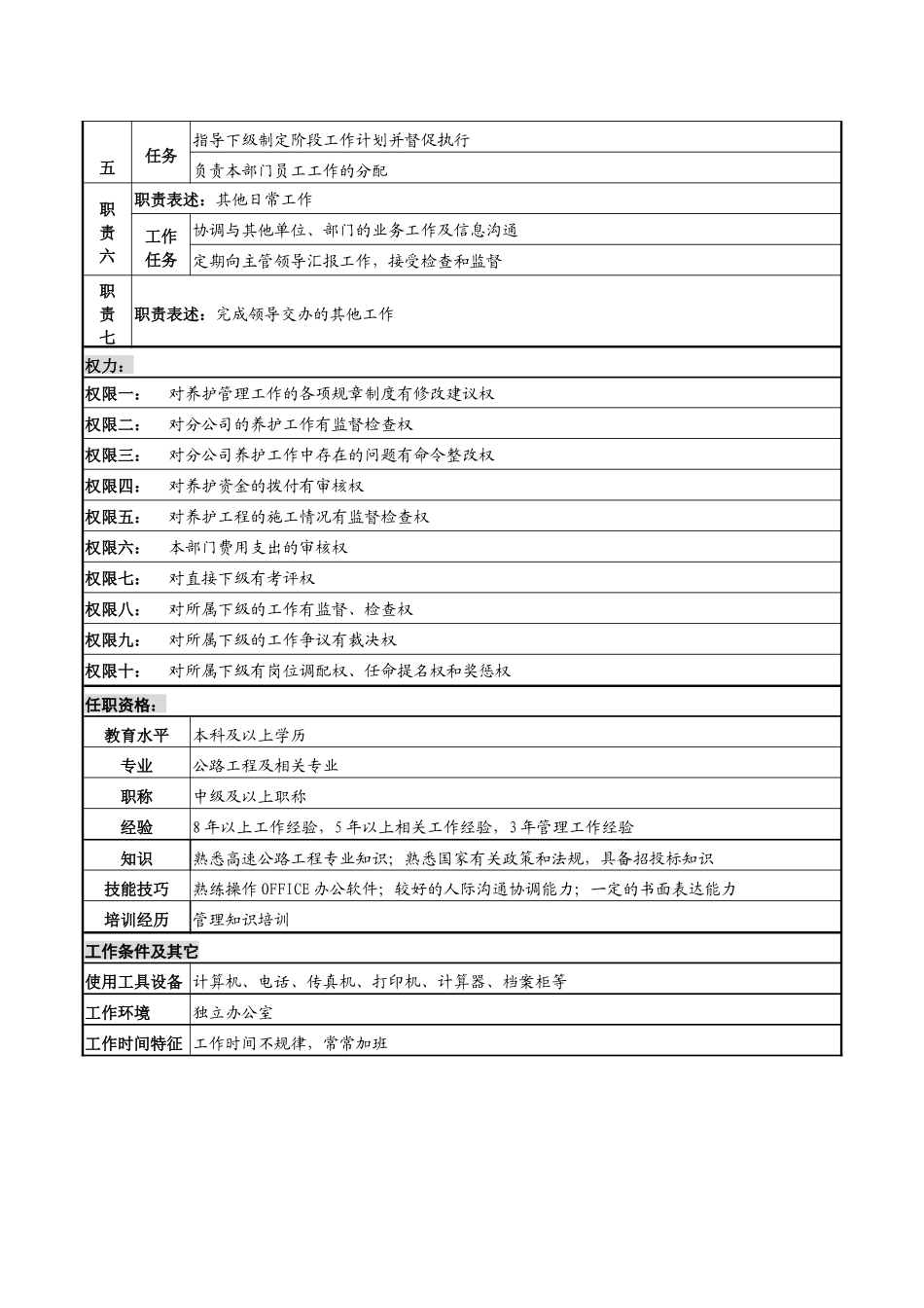某高速公路公司养护管理部经理岗位说明书_第2页