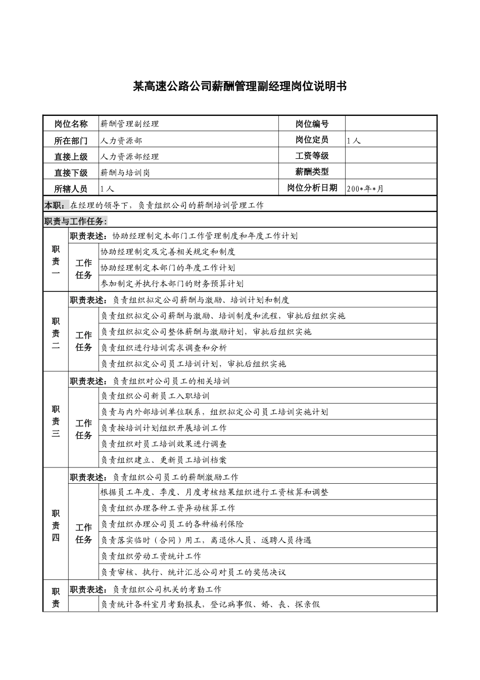 某高速公路公司薪酬管理副经理岗位说明书_第1页
