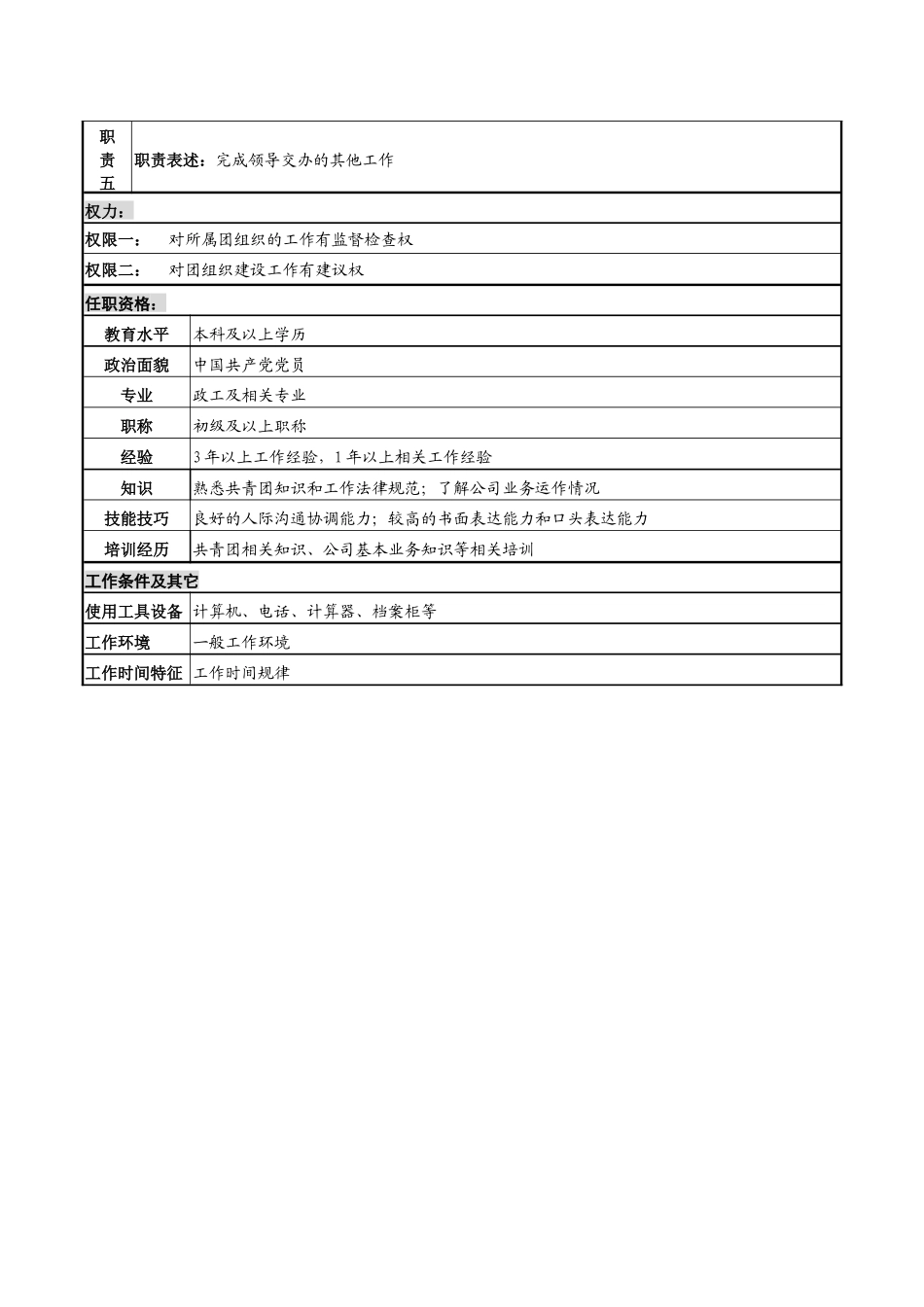 某高速公路公司团委副书记岗位说明书_第2页