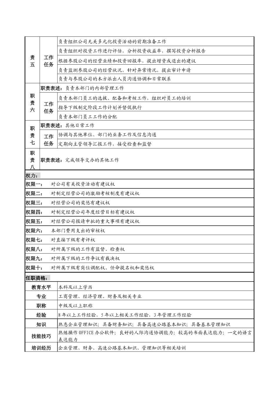 某高速公路公司多种经营管理部经理岗位说明书_第2页
