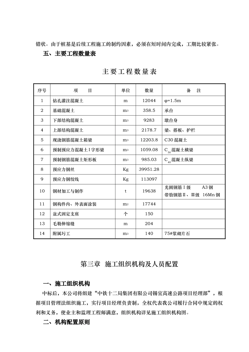 某高速公路工程招投标书_第3页