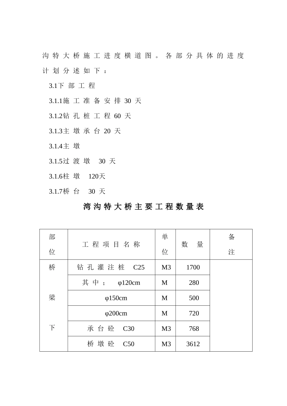 某高速公路湾沟特大桥施工组织设计_第2页