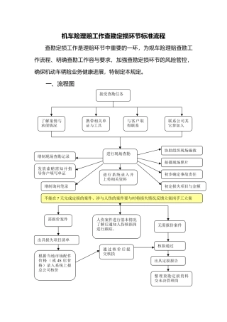 查勘定损环节标准工作流程图