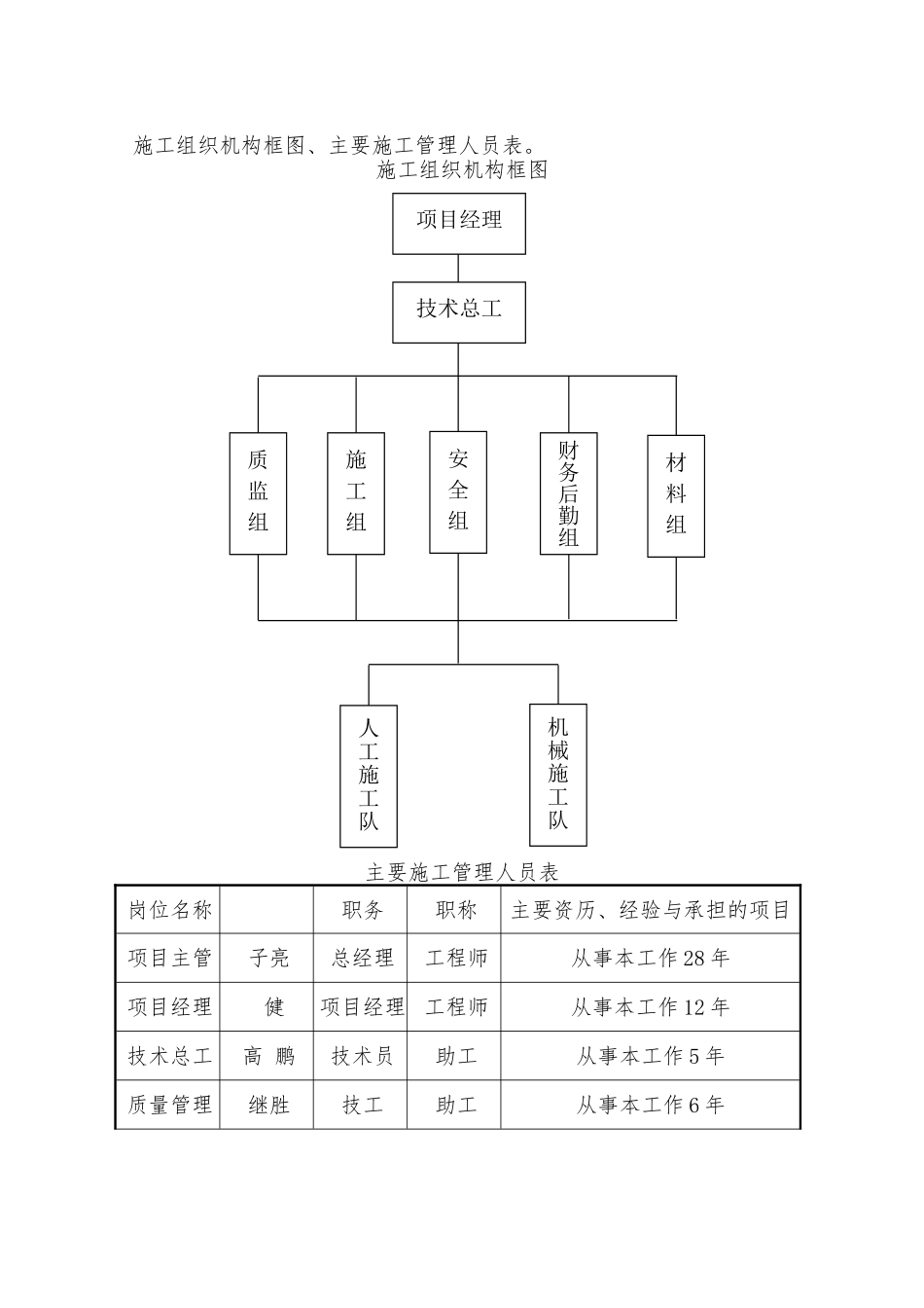 柴家沟沟骨干坝工程施工设计方案_第2页