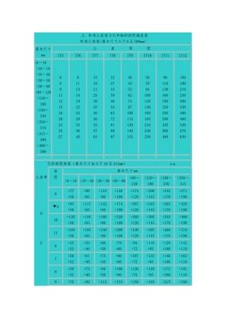 标准公差值与孔和轴的极限偏差值