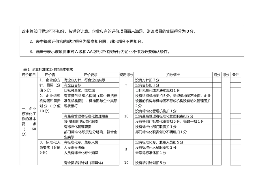 标准化良好行为评分表_第2页