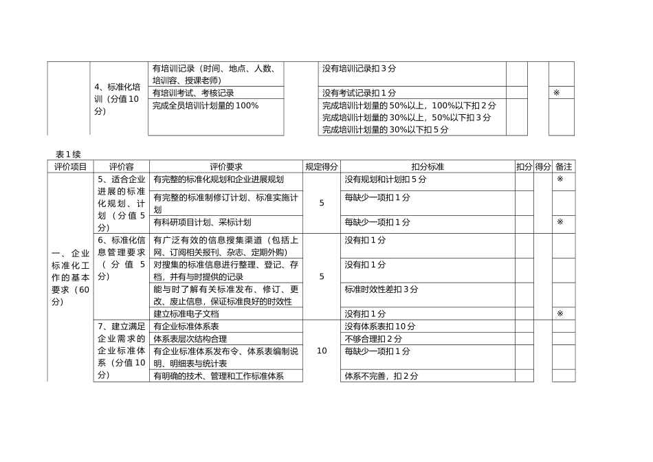 标准化良好行为评分表_第3页