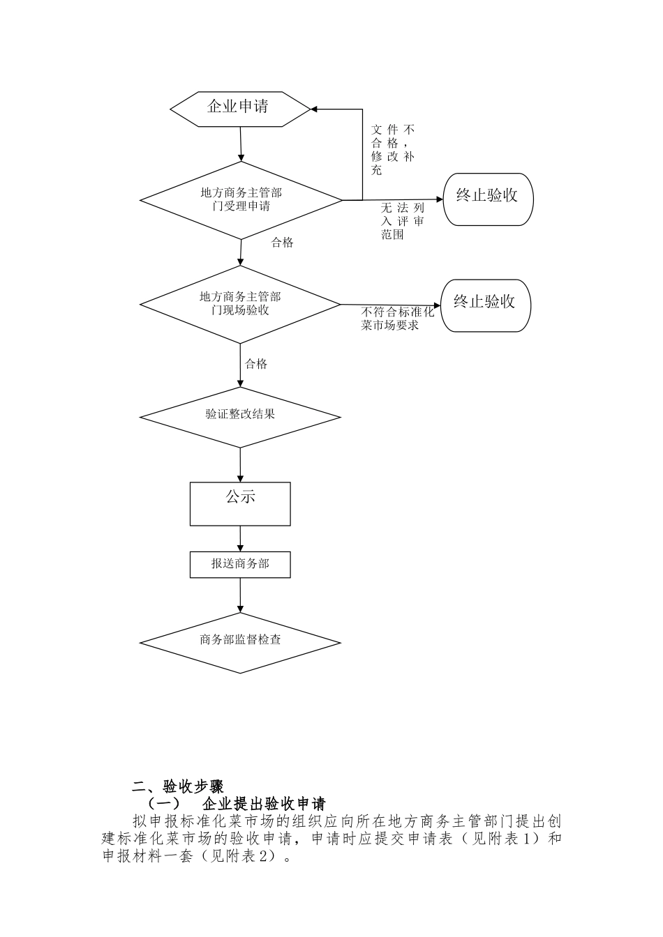 标准化菜市场验收标准的指南_第2页